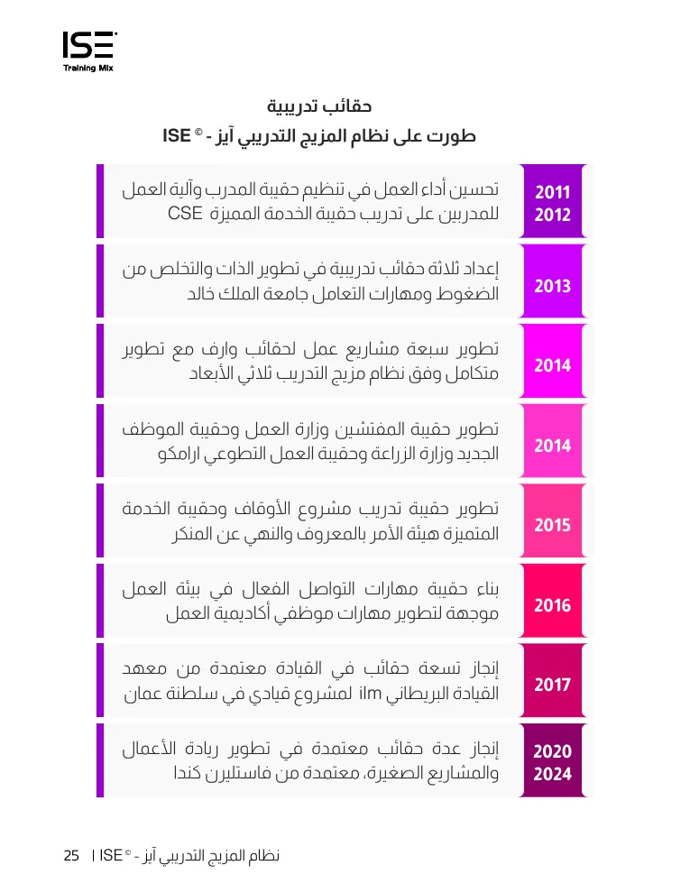 تاريخ مشروعات ISE