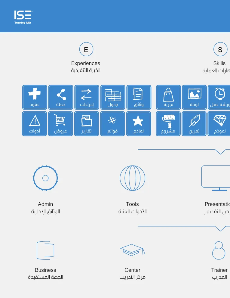 أيقونات المهارة والخبرة
