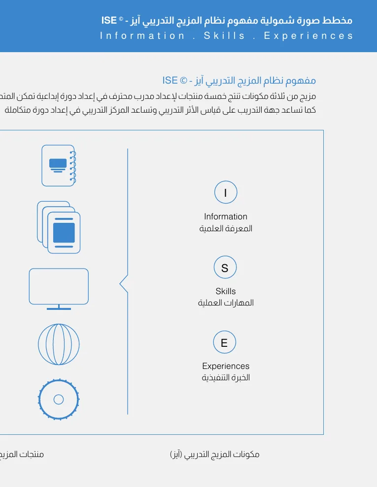 مخطط شامل لنظام ISE