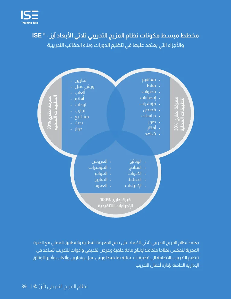 مخطط المكونات الثلاثة